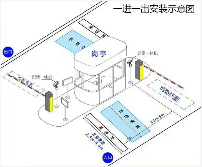 標(biāo)準(zhǔn)車牌識(shí)別系統(tǒng)安裝圖