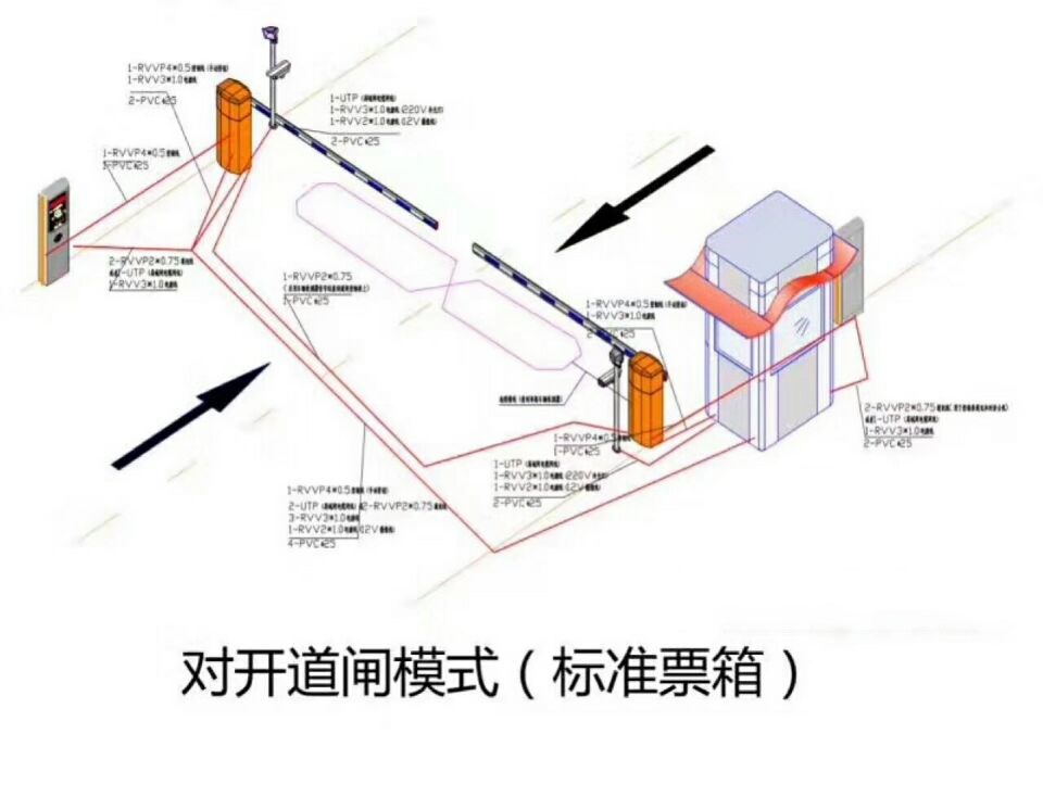 對(duì)開道閘單通道收費(fèi)系統(tǒng)