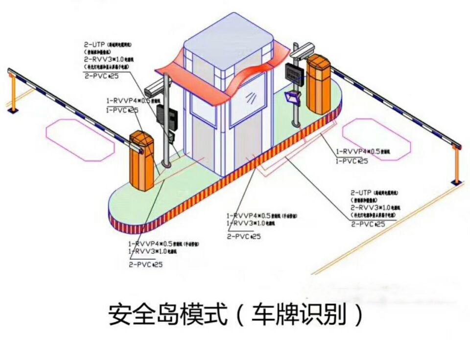 雙通道帶崗?fù)ぼ嚺谱R(shí)別